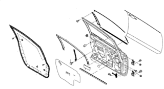 Right Panels